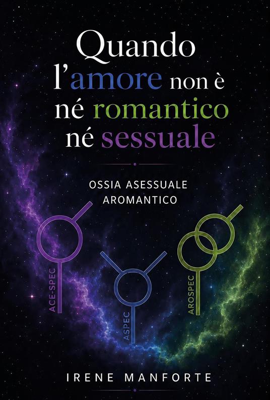 Copertina di Quando l'amore non è né romantico né sessuale: Ossia asessuale aromantico di Irene Manforte: raffigura un tratto di universo dove i simboli di ace-spec, aspec e arospec, rispettivamente in viola, blu e verde, sono uniti da una specie di coda di galassia, di colore intonato ai simboli.